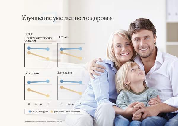 Ментальное здоровье